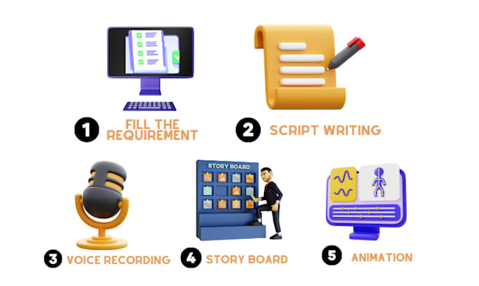make spokesperson explainer video or 2d animation