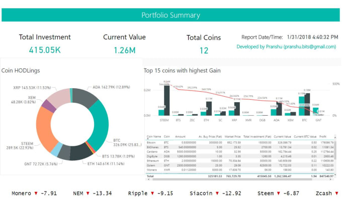 cryptocurrency tracking website