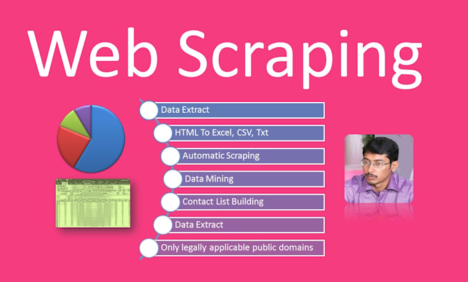 do ethical web scraping, data extraction, ai scraper