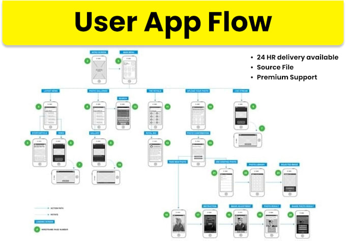 Create a flowchart for your android, ios app or website by Zia342 | Fiverr