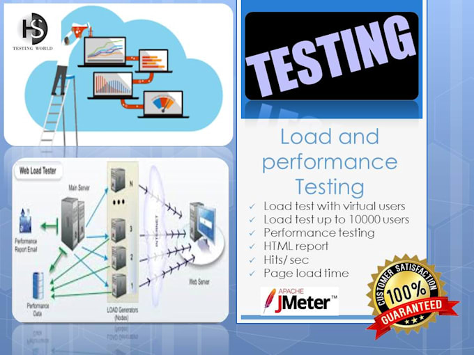 Do performance and load testing with jmeter by Hsarmad | Fiverr