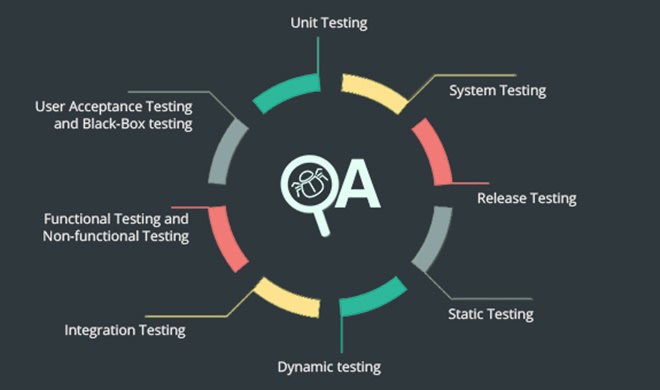 User testing com. Smoke Testing пример. Non-functional Testing.