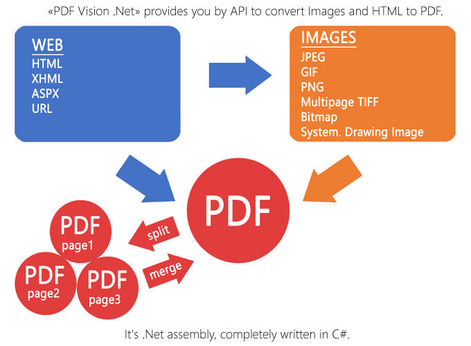 Конвертировать веб в jpeg. Конвертировать хтмл в пдф. Конвертировать html в PNG. Jpg, PNG, pdf и TIFF. Convert to pdf html.