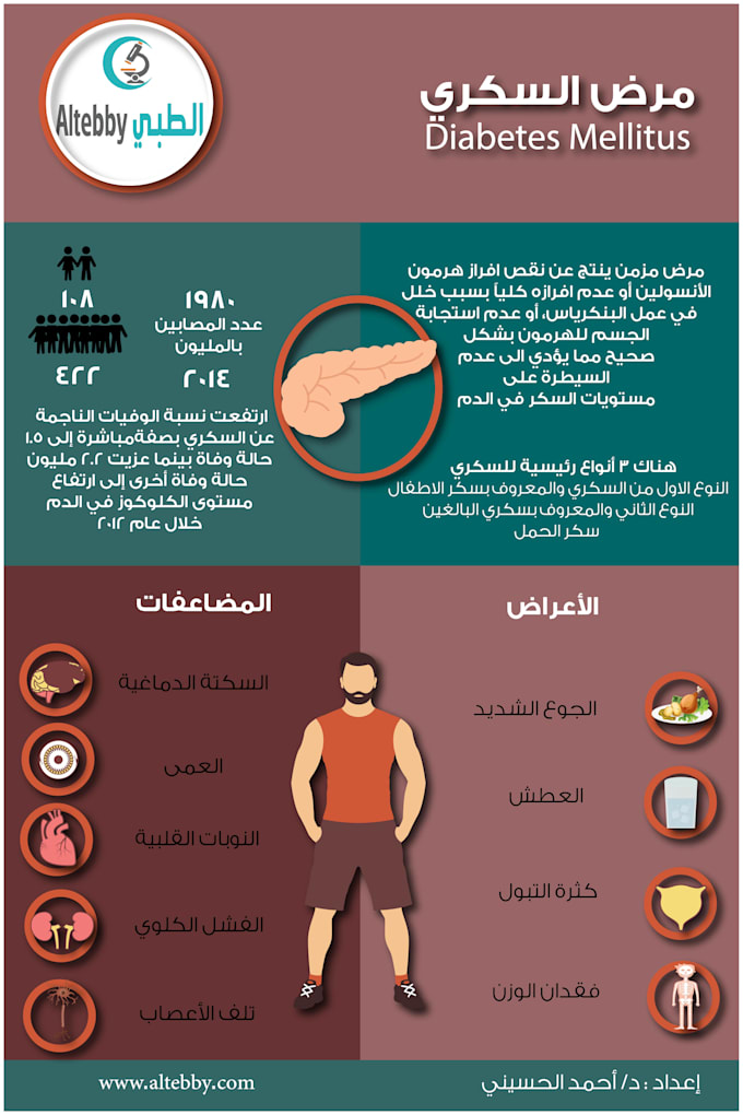 design an arabic and english infographic
