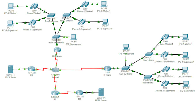 solve completely a packet tracer exercise