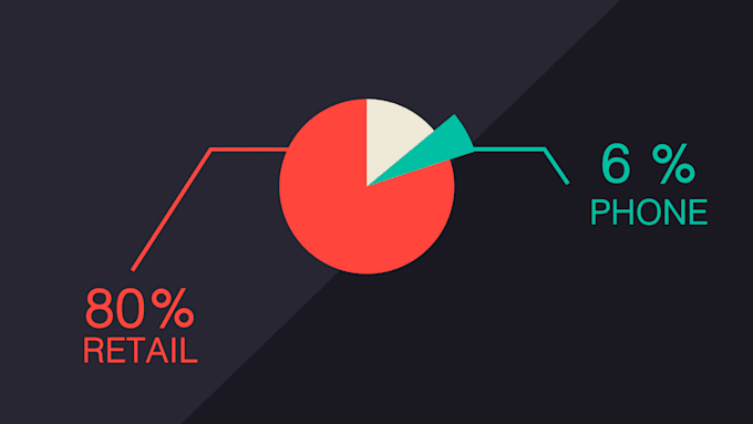 animate your graphs and charts for presentations
