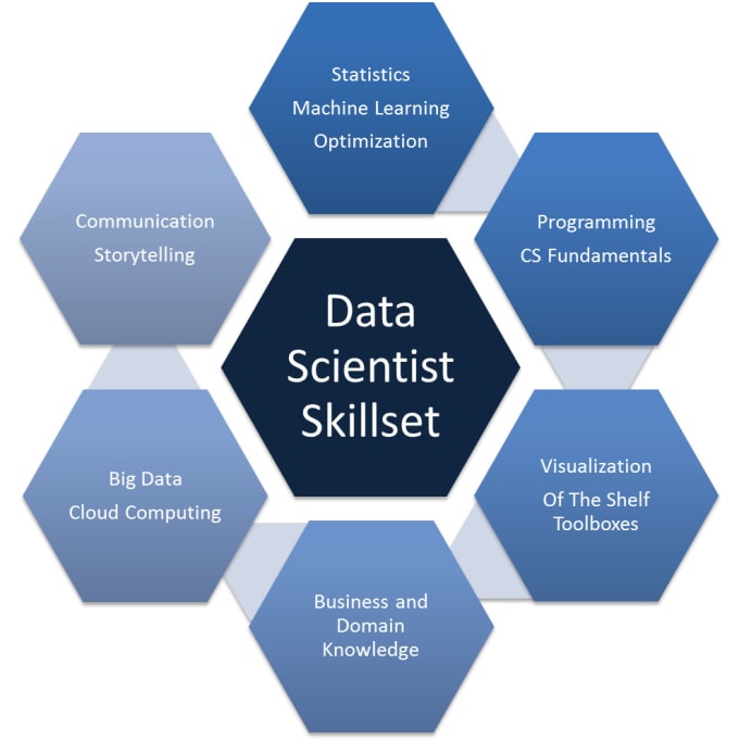 Data Analysis Using R