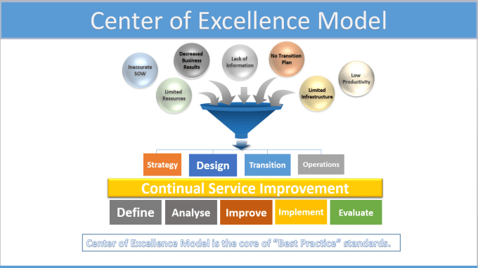 Design one page project management overview by Curriculum | Fiverr