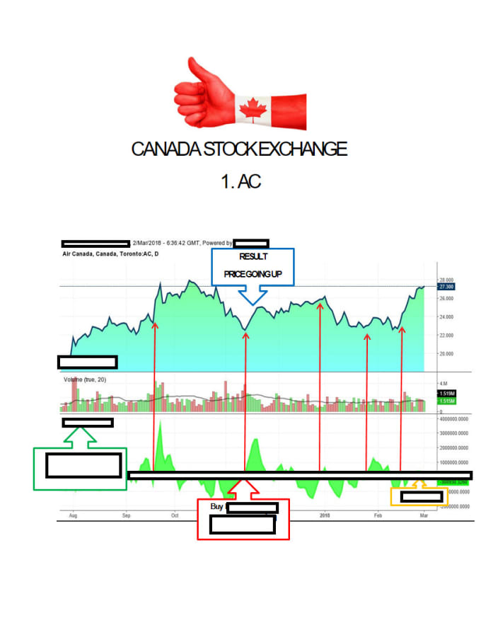 Choose stocks that will experience price increases by Seno_sardjono