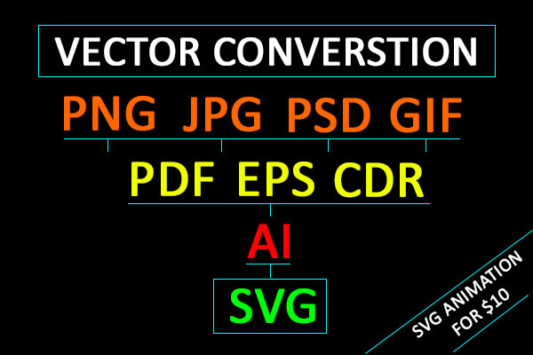 do vector conversion svg, eps, ai and PDF