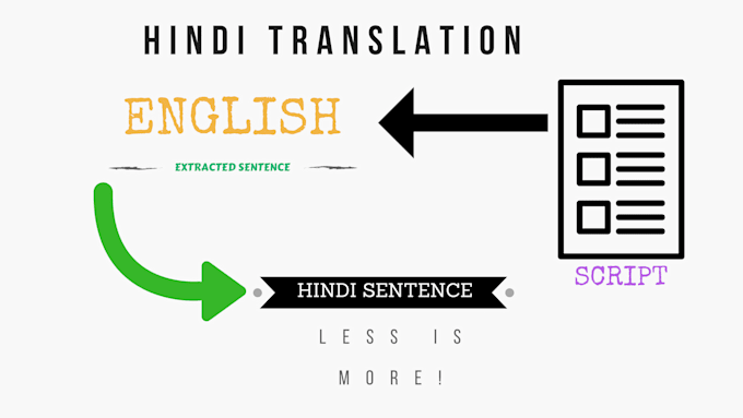 Convert Your Films Dialogue To An Impactful Hindi Dialogue By Skinnyreel Easy hindi typing provides two hindi typing tools to type in hindi using english alphabets plus free hindi fonts and different hindi keyboard layout. fiverr