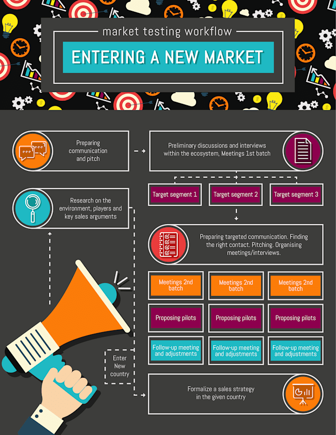 Create an infographic flowchart by Adrianagp2 | Fiverr