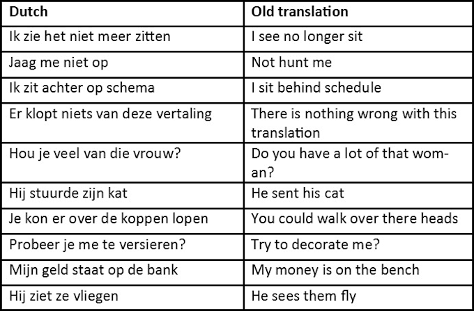 Translate English Into Any Language By Samyakjain710 Fiverr