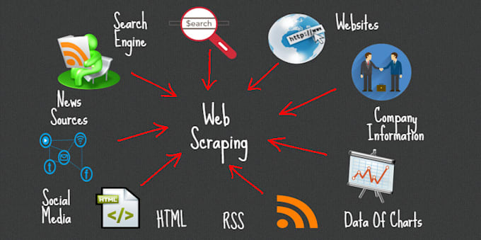 perform web scraping, automation and create web crawling bot