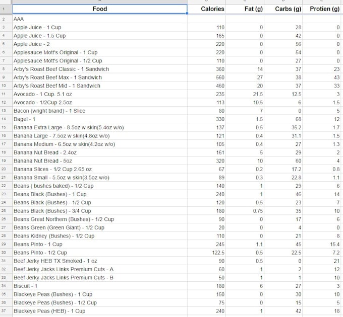 Calculate Your Macro Intake To Lose Weight And Gain Muscle By Silversoon