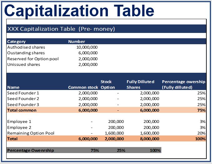 Create capitalization table and value your startup by Mattgiddie Fiverr