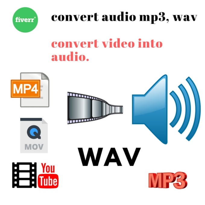 Convert From Wav To Mp3 Or Video Files In Any Audio By Kavidrum