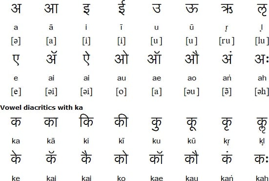 500 words translate english to hindi by Harshkashyap128