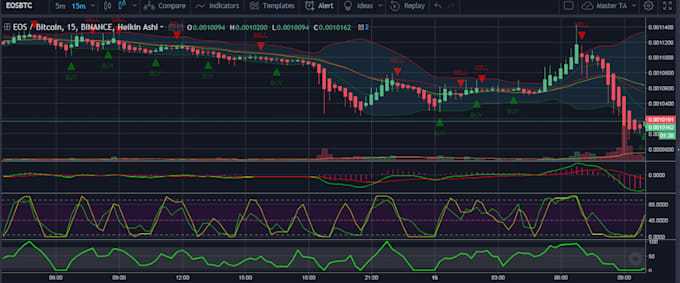 trading view cryptocurrency signals trading view cryptocurrency signals