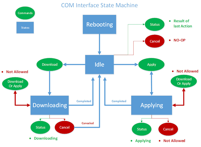 Design Data Flow Diagram Erd And Gant Chart Etc In Visio By Miananees Fiverr