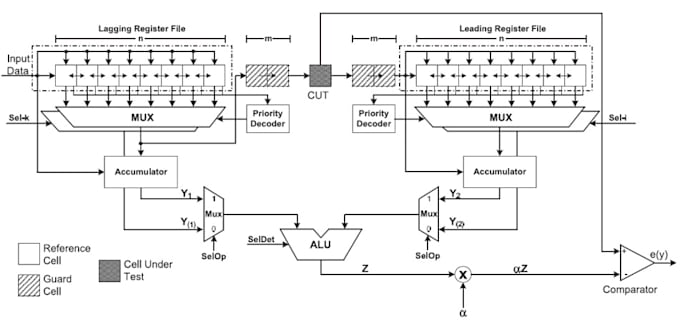 Design digital signal processing algorithms by Montecristo08