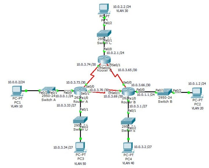 cisco packet tracer representation topology example