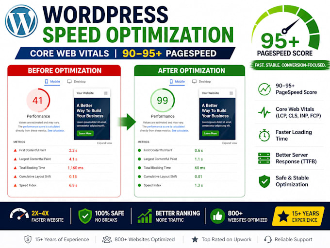 optimize wordpress speed and improve pagespeed performance