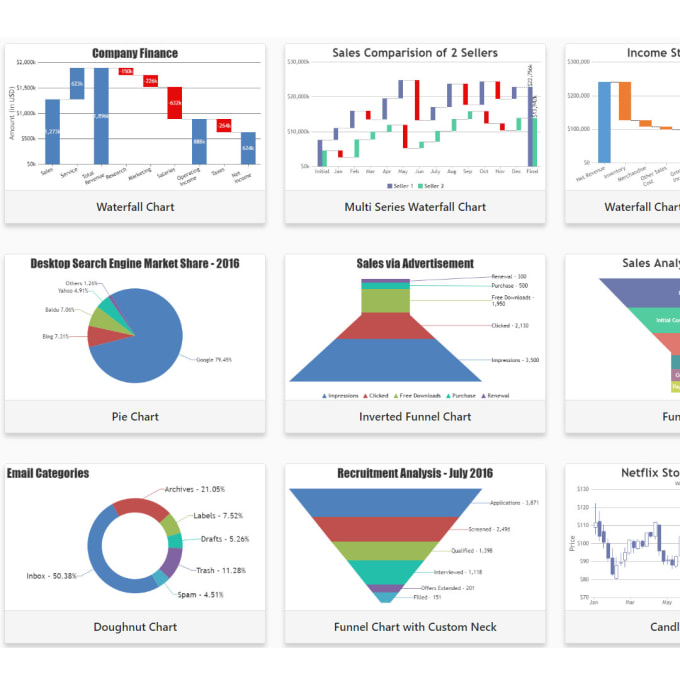 Create Charts And Graphs By Cyberne Cyclone