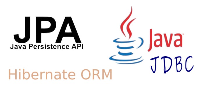 Jpa methods. Java Persistence API. Java JPA JDBC. JDBC JPA Hibernate. JPA API.