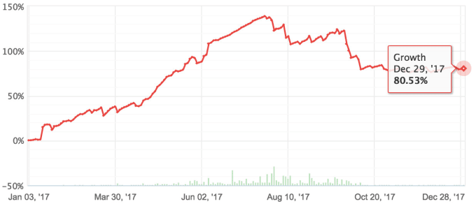 The Most Profitable Forex Trading Strategy For Your Trading Accout