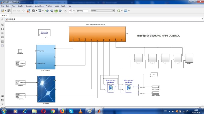 Среды matlab simulink. Модель ветрогенератора в Simulink. Моделирование ветрогенератора в матлаб симулинк. Ветрогенератор Matlab. Wind Turbine Matlab Simulink.