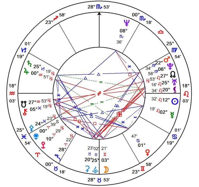 Give An Astrological Natal Chart Reading By Brookash