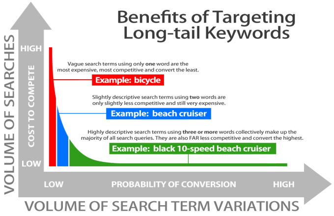 Do Keyword Research For Your Website Amazon And Youtube By Selmaniac Fiverr Do Keyword Research For Your Website Amazon And Youtube By Selmaniac Fiverr