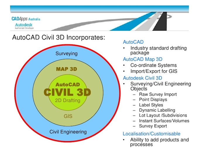 Make 3d And 2d Autocad Designs For You I Am An Engineer By Ameerabbas605