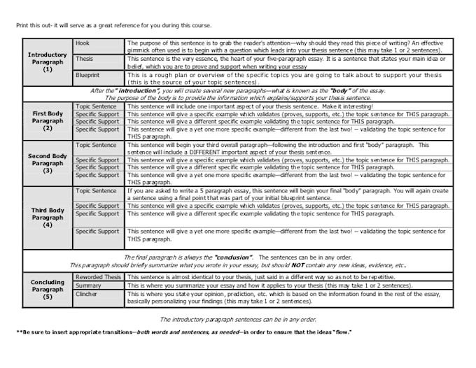 Do My Best To Make Your Cv And Essay Outstanding By Napdanney Line spacing is the space between each line in a paragraph. fiverr