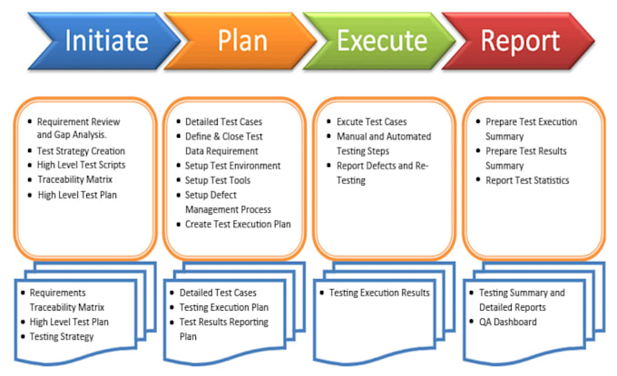 Test The Software Applications By Singhbirinder