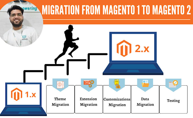 migrate magento 1 website to magento 2