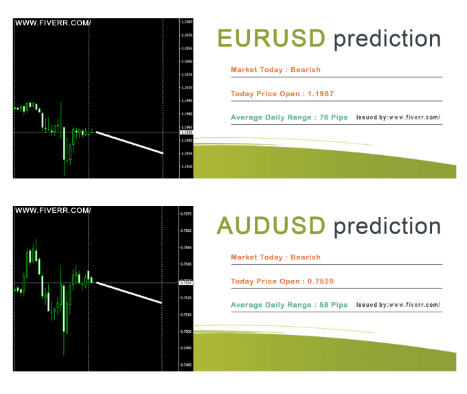 Give You Predictions Of Overall Forex Direction For One Day By Suryapradhana Fiverr