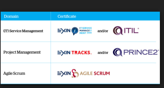 Reliable PR2F Test Online