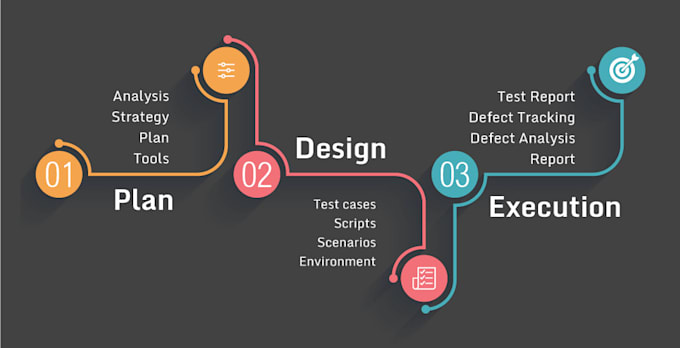 Do Manual Testing On Qa By Shishirpratik