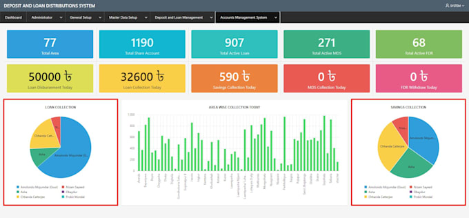 develop database driven custom web application