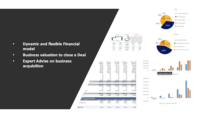 do financial plan financial forecast and business valuation