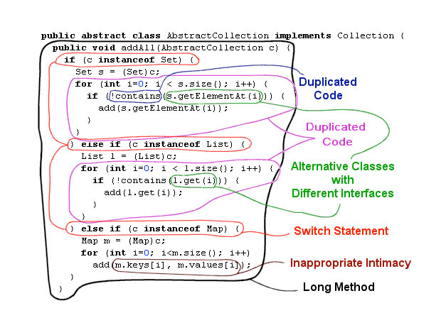 Review and refactor java code and its design by Chinhrox | Fiverr