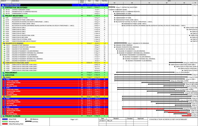 prepare schedule on primavera or ms project for your project