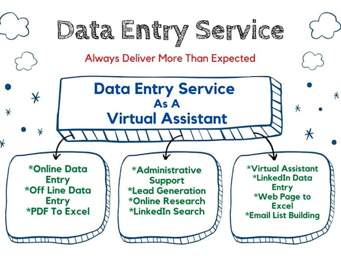 gather data into your google spreadsheet or excel