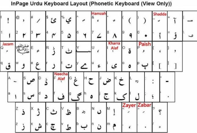 inpage urdu keyboard layout phonetic keyboard view only