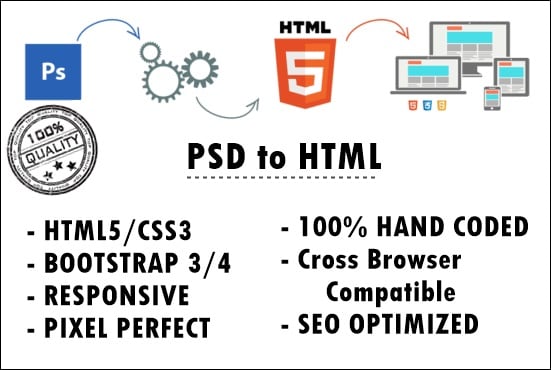 convert psd to HTML website within 24hrs