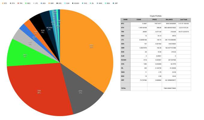 crypto pie chart maker