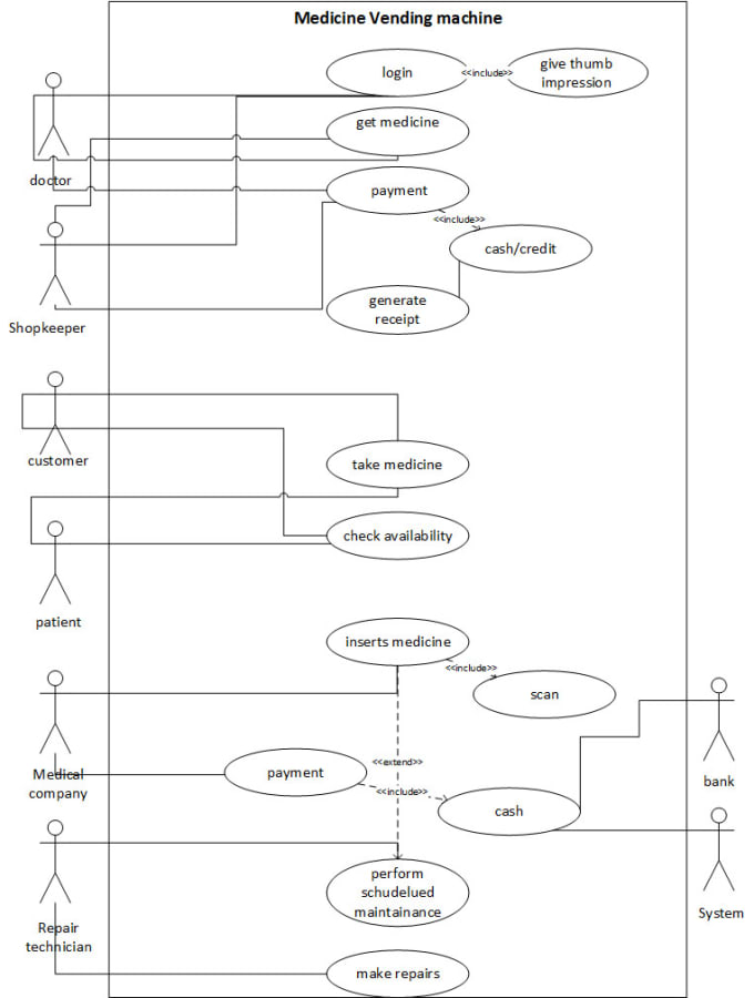 Visio uml диаграммы