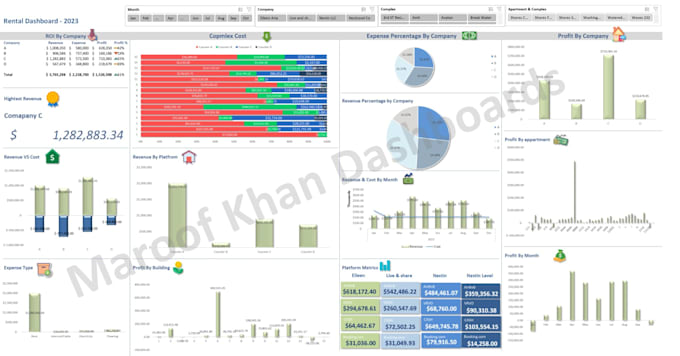 create excel dashboards, excel visualization, charts, graph
